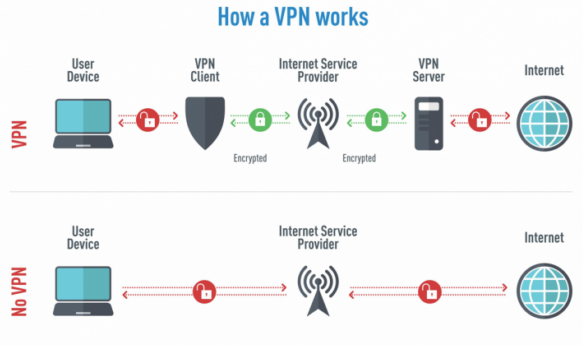 how a vpn works anonymous
