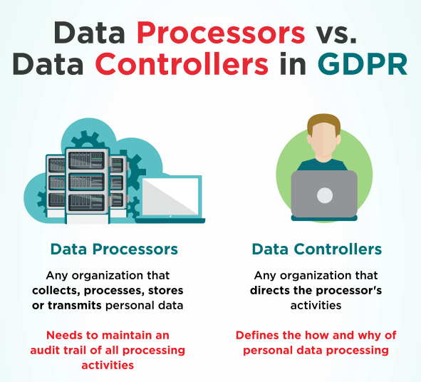 GDPR Summary Data Processor Data Controller