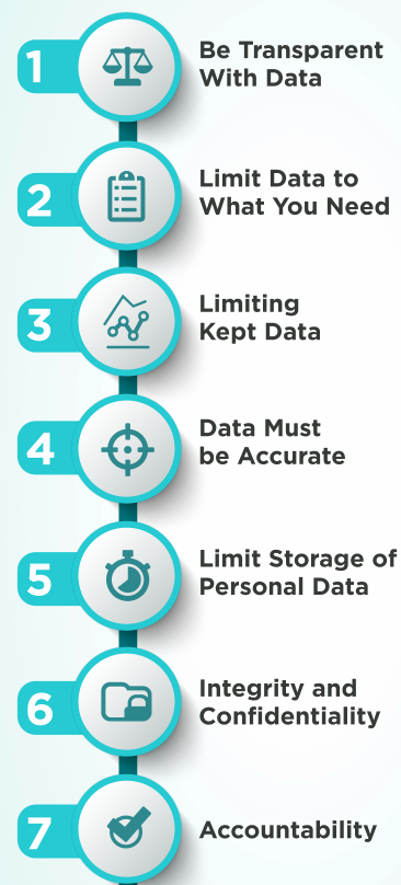 GDPR Summary principles