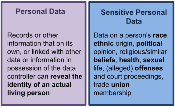 GDPR Summary Personal data