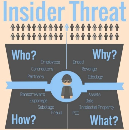 insider threat