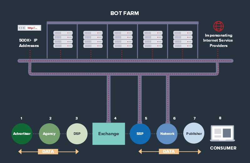 methbot botnet