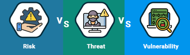 risk threat vulnerability