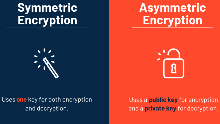 symmetric asymmetric encryption