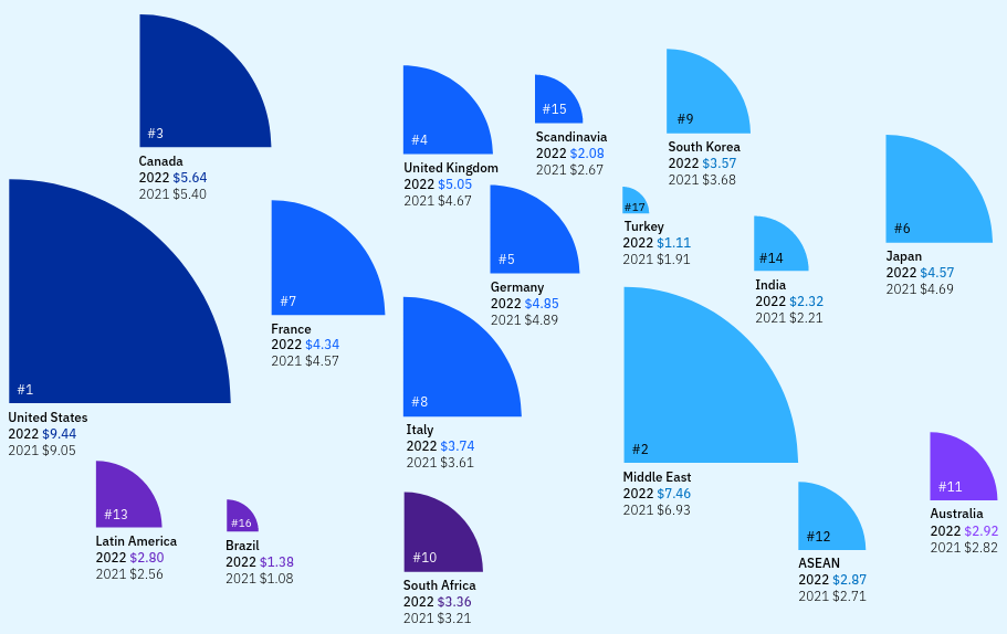 data breaches average cost by country or region