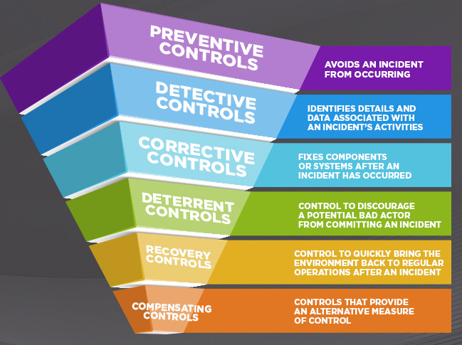 cybersecurity difference information security