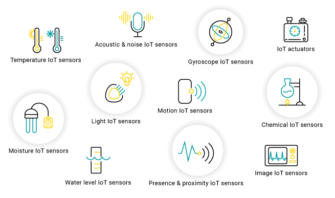 types iot devices 