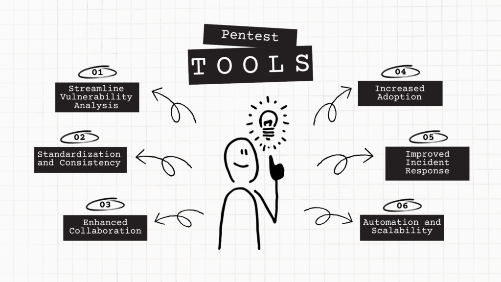 pentest tools and frameworks