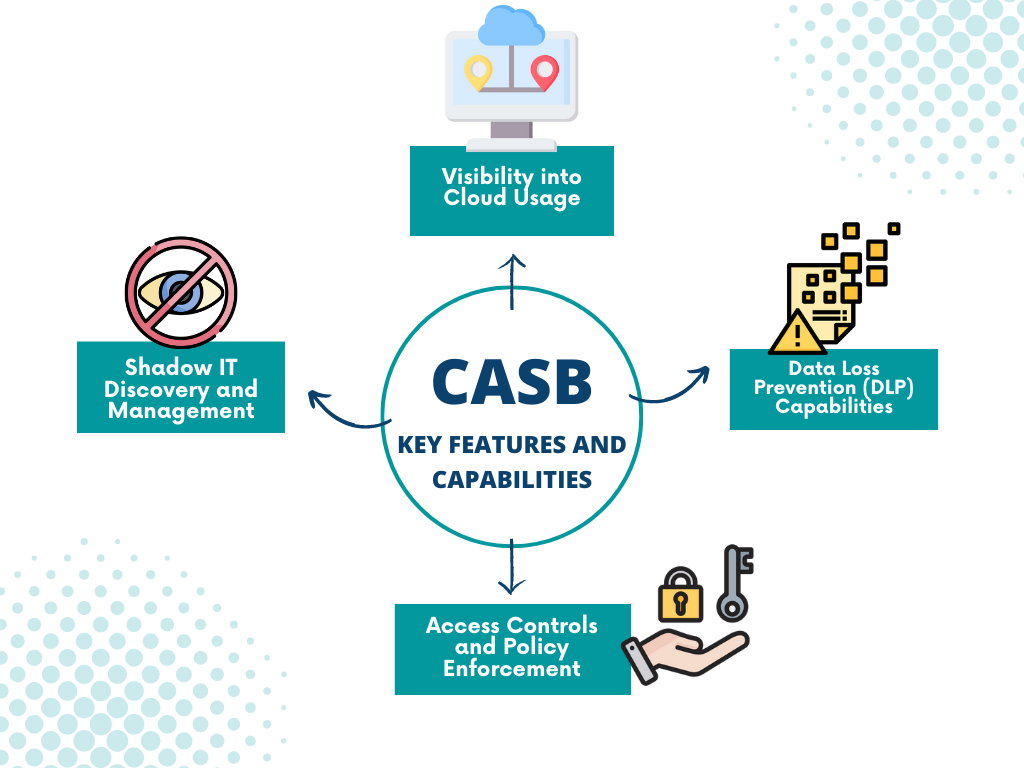 CASB Key Features Capabilities