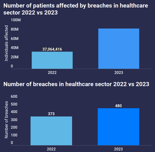 healthcare data breach