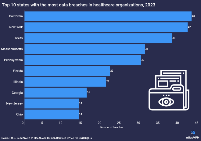 healthcare data breach