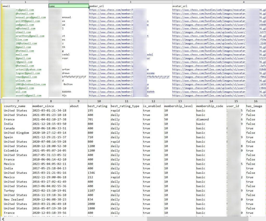 Vulnerability in Chess.com allowed access to 50 Million user records